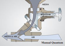 Load image into Gallery viewer, Clemco 27529 6 Cubic Foot Blast Machine Packages with 1-1/4” piping 24” diameter - Manual Quantum Valve (All blast medias) - Apollo HP SaFety Gear