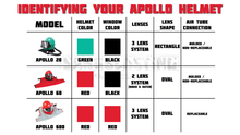 Load image into Gallery viewer, Clemco APOLLO 600 LP DLX Supplies Respirator w/ CFC (Constant Flow Connector) - Less Respirator Hose