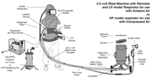 Load image into Gallery viewer, Clemco 00908 0.5 Cubic Foot Blast Machine Packages with 1/2” piping 10” diameter Manual Sand Valve Sandblast Pots - Apollo HP SaFety Gear