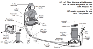 Clemco 00908 0.5 Cubic Foot Blast Machine Packages with 1/2” piping 10” diameter Manual Sand Valve Sandblast Pots - Apollo HP SaFety Gear