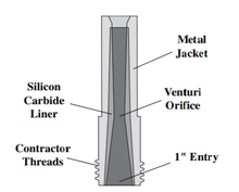 Load image into Gallery viewer, Clemco SSD Clemlite Silicon-Carbide Lined Long Venturi Style 1-1/4&quot; Thread 1 inch Entry Metal Jacketed Sandblast Nozzle