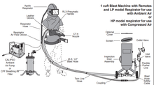 Load image into Gallery viewer, Clemco 23891 1 Cubic Foot Blast Machine Packages with 1/2” piping 10” diameter Manual Sand Valve Sandblast Pots - Apollo HP SaFety Gear