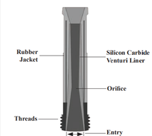 Load image into Gallery viewer, Clemco SMS Clemlite Silicon-Carbide Lined Long Venturi Style Contractor Thread 1 inch Entry Rubber Jacketed Sandblast Nozzle