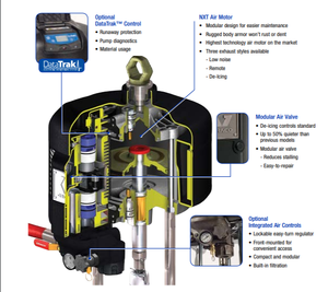 Graco Dura-Flo 32:1 6500 cc Motor/425 cc Lower 2-Ball Piston Pump : De-Icing NXT Motor w/ DataTrak / Carbon Steel Lower Material / 3 PTFE w/ 2 Leather