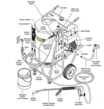 Load image into Gallery viewer, K&#39;A&#39;RCHER 3000 PSI @ 3.5 GPM Belt Drive 7.5hp 460V Three Phase 13a Karcher KM Electric Hot Water Pressure Washer Diesel Heated