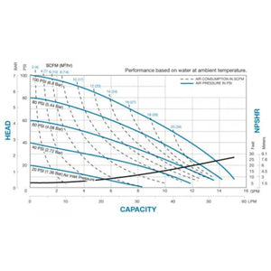 Warren Rupp Sandpiper S1F Top Discharge Metallic Ball Valve Pump - 45 GPM - Aluminum - Santoprene