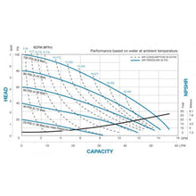 Load image into Gallery viewer, Warren Rupp Sandpiper S1F Top Discharge Non-Metallic Ball Valve Pump - 53 GPM - Polypropylene - PTFE - PTFE/Santoprene