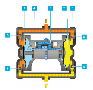 Wagner Liquid Zip52 PF Polypropylene Body - PTFE Diaphragm - Stainless Steel Valve Seat - Stainless Steel Valve Ball - Low Pressure Double Diaphragm Pump - Bare Polypropylene Unit