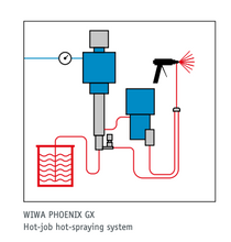 Load image into Gallery viewer, WIWA Phoenix GX Series Model 200065 6598 PSI @ 1.14 GPM Airless Sprayer on Wall Bracket - Ready to Spray